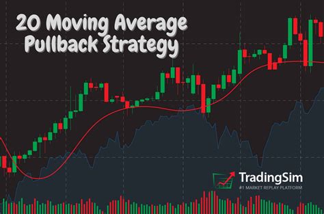 Smoothness Tester trading|20 Types Of Moving Average Trading Strategies: .